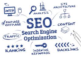 SEO Reseller Services