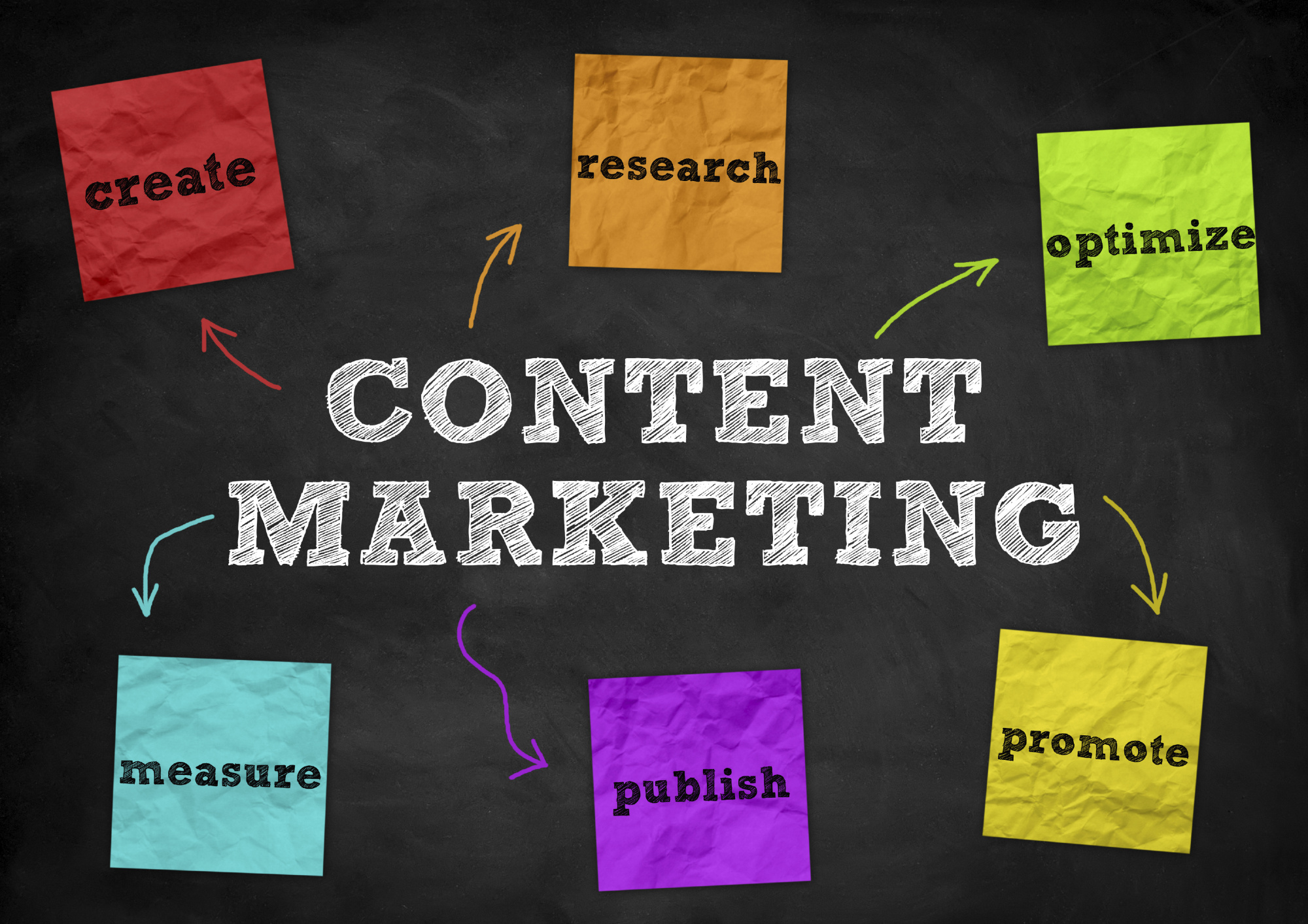 Content marketing services