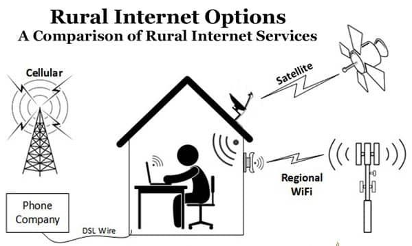 rural broadband providers 
