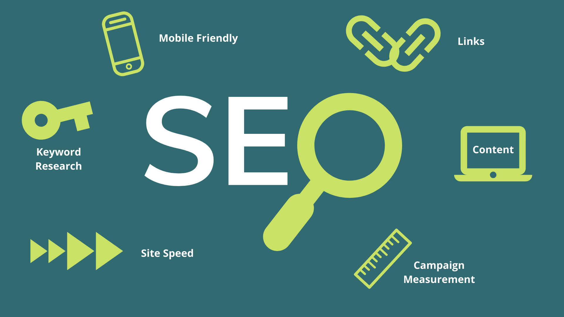 Search engine optimisation Auckland