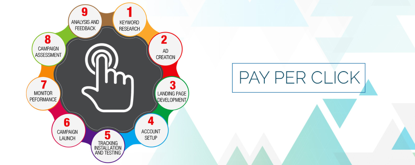 Small Business PPC Services 