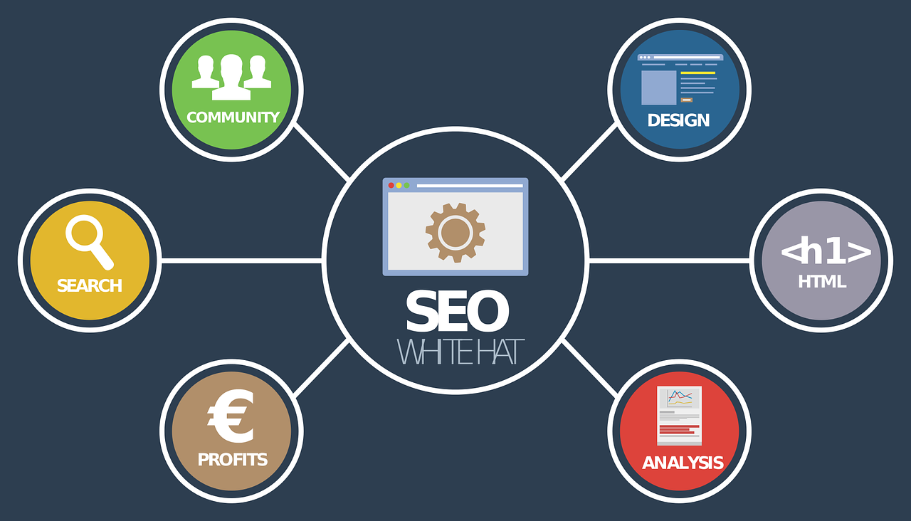 small business SEO Brisbane