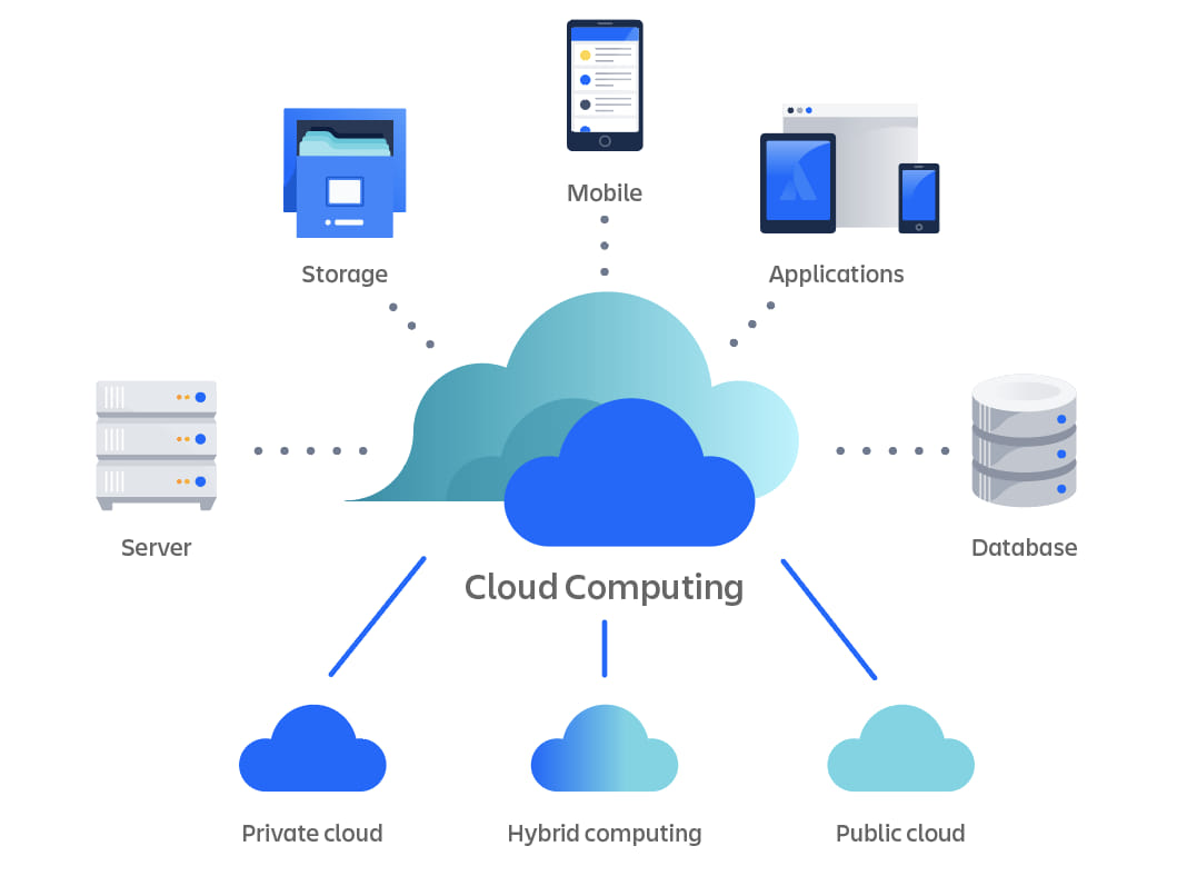 Private cloud hosting services