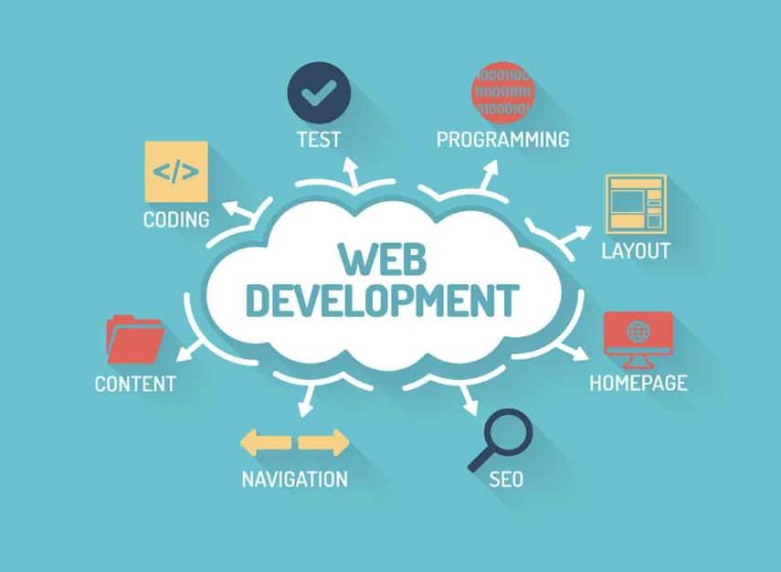 Professional Website Development Company