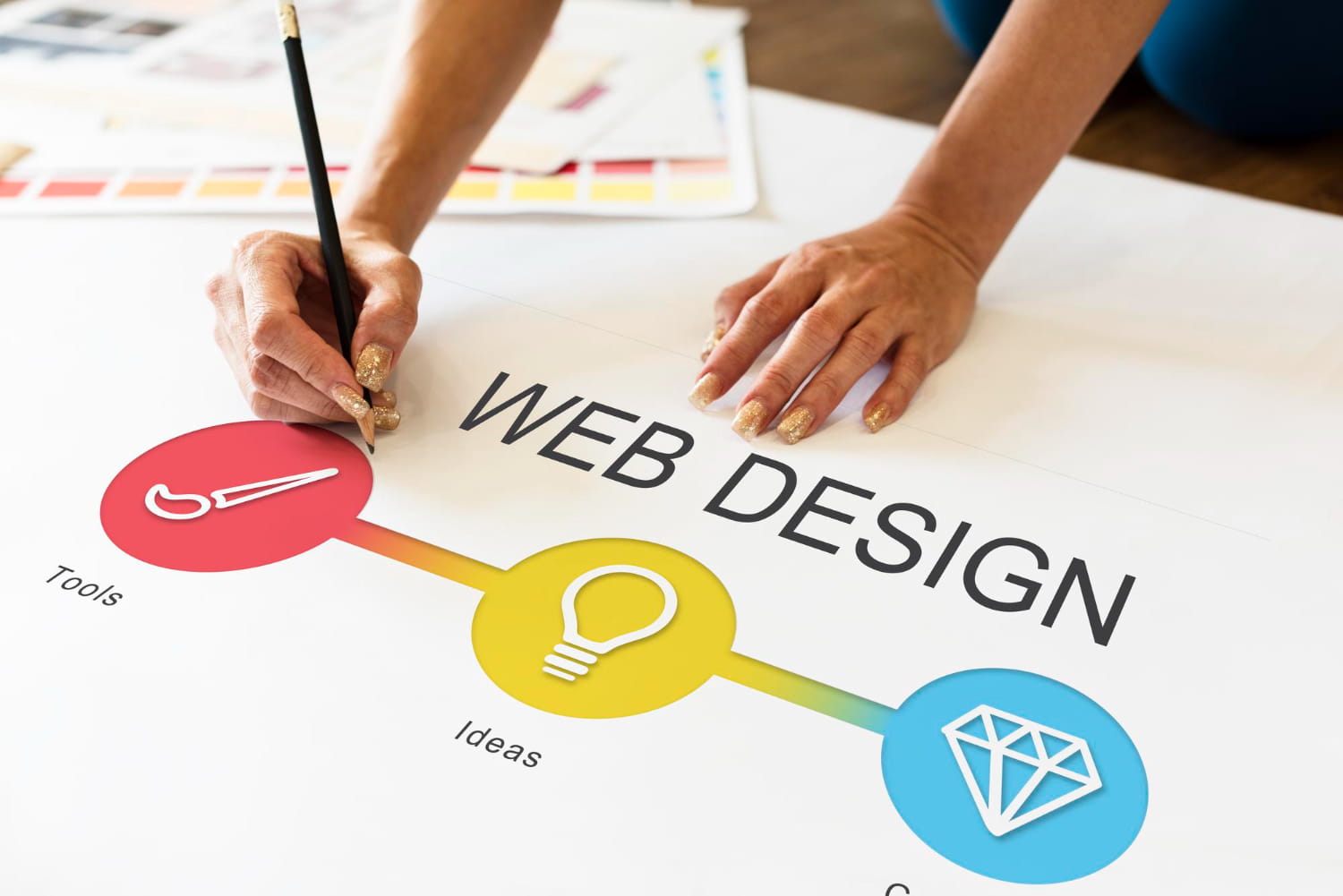Web Design in Fayetteville